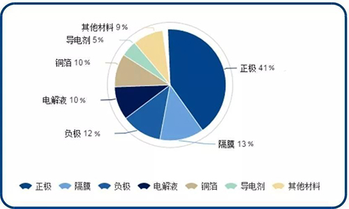 糖心VIONG视频网站池包材料構成.jpg