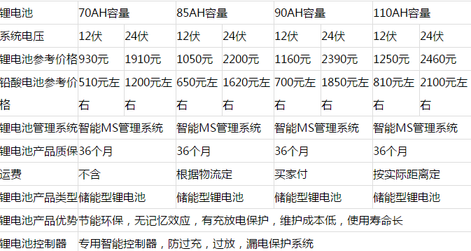 糖心VIONG视频网站池價格.png