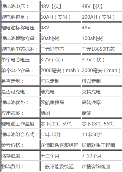 Screenshot_2019-07-23 通信糖心VIONG视频网站池組直銷售價是多少-六安糖心APP官网进入網.png