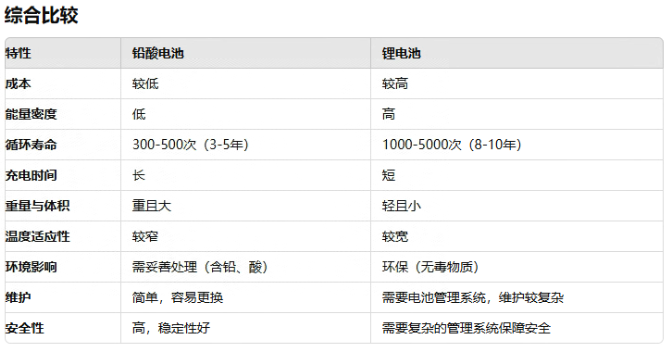 ups用鉛酸電池還是糖心VIONG视频网站池好